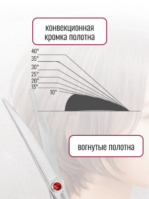 Ножницы изогнутые Yento Prime 17,80 см 7"