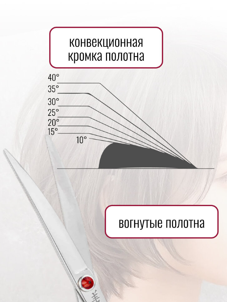 Ножницы изогнутые Yento Prime 17,80 см 7"